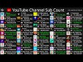 Live top50 channel sub count  tseries mrbeast cocomelon  more