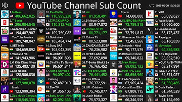 [Live] Top50 Channel Sub Count - MrBeast, T-Series, Cocomelon & More