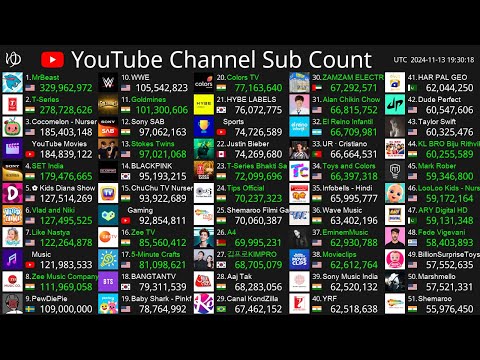 Top50 Channel Sub Count - T-Series, Mrbeast, Cocomelon x More