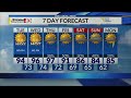 Big time heat, small time showers next few days - 11pm update 8/31/26