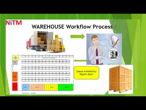 Warehouse Management System