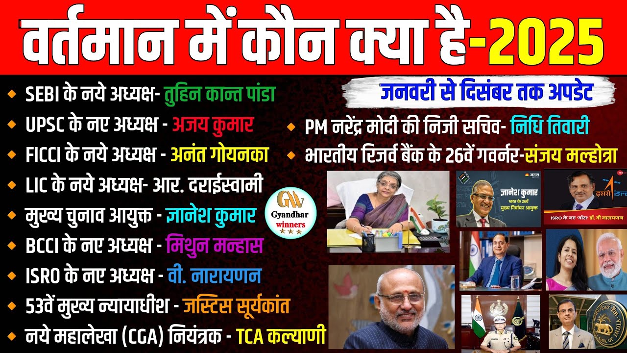वर्तमान में कौन क्या है 2025 | Vartman me kaun kya hai 2025 | new appointment 2025 | current affairs