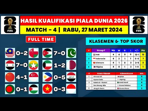 Hasil Lengkap Kualifikasi Piala Dunia 2026 - Malaysia vs Oman - Yordania vs Pakistan