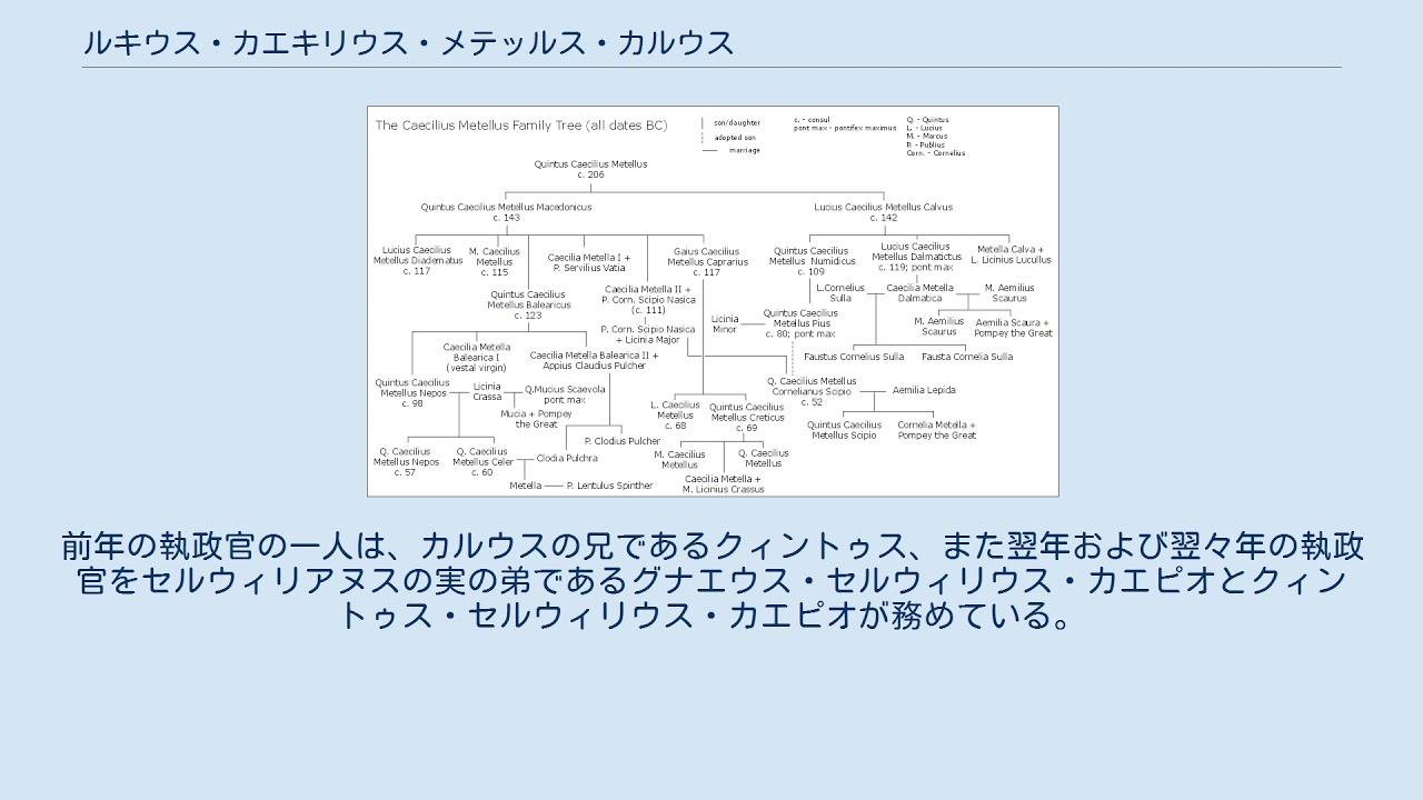 ルキウス・カエキリウス・メテッルス・カルウス