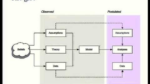 Risk and Uncertainty: All Models Are Wrong But Some Are Useful
