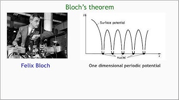 Bloch