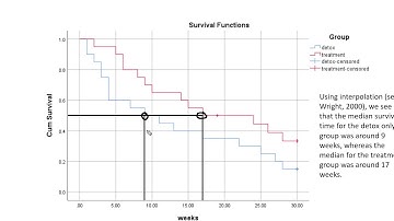 Survival analysis in SPSS using Kaplan Meier method (July 2019)