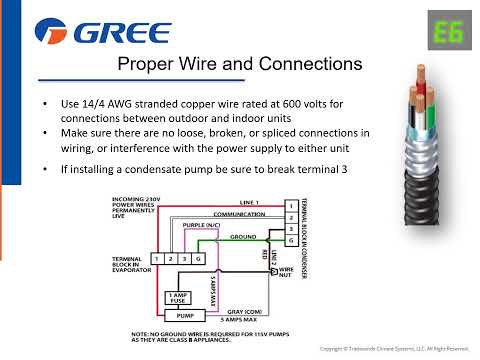 GREE Quick Tip