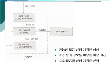 DBP 12 17장 MariaDB에서 질의 최적화 1