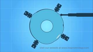GD&T Special Month - Science of Roundness and GD&T Symbols used in Roundness Machine