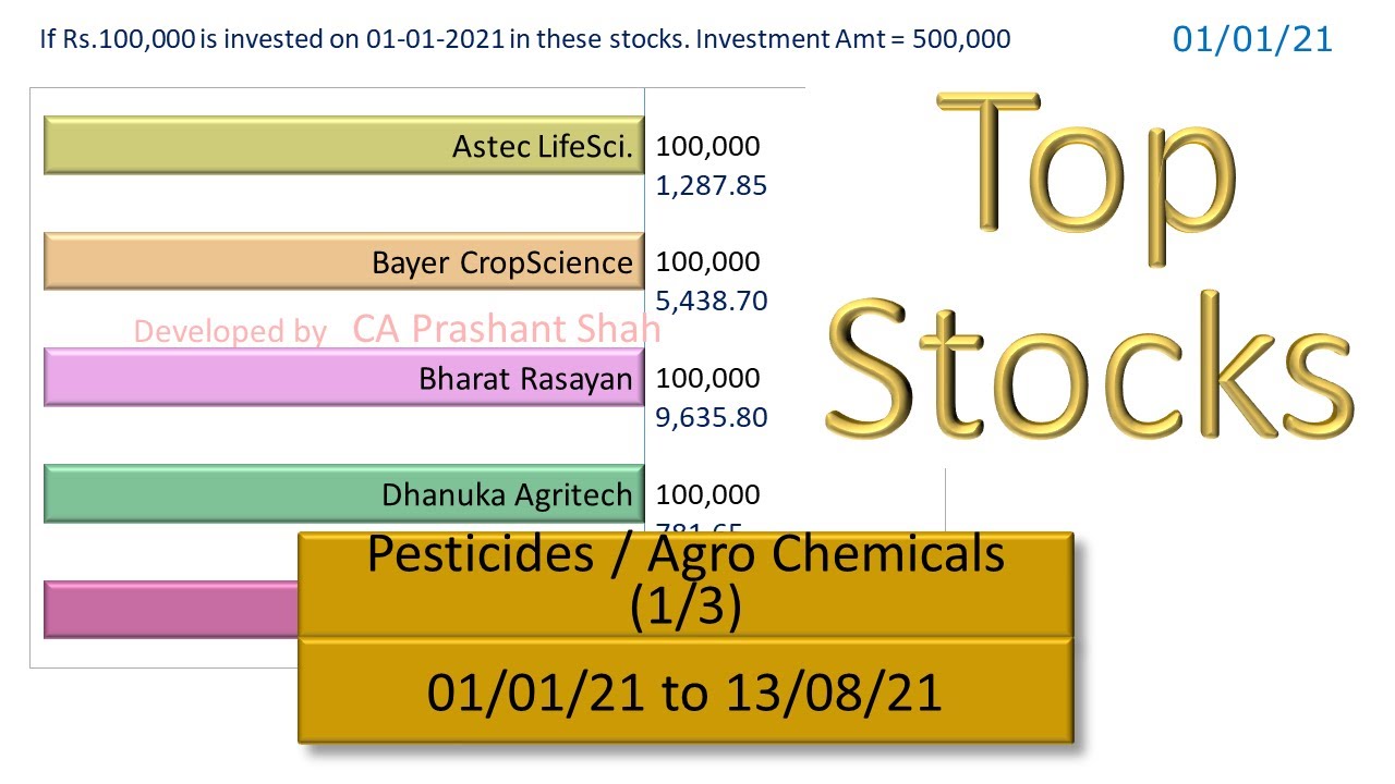 ASTEC BAYERCROP BHARATRAS DHANUKA