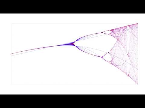 Bifurcation diagram #1