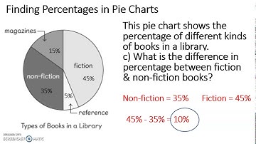 Maths   Finding Percentages in Pie Charts