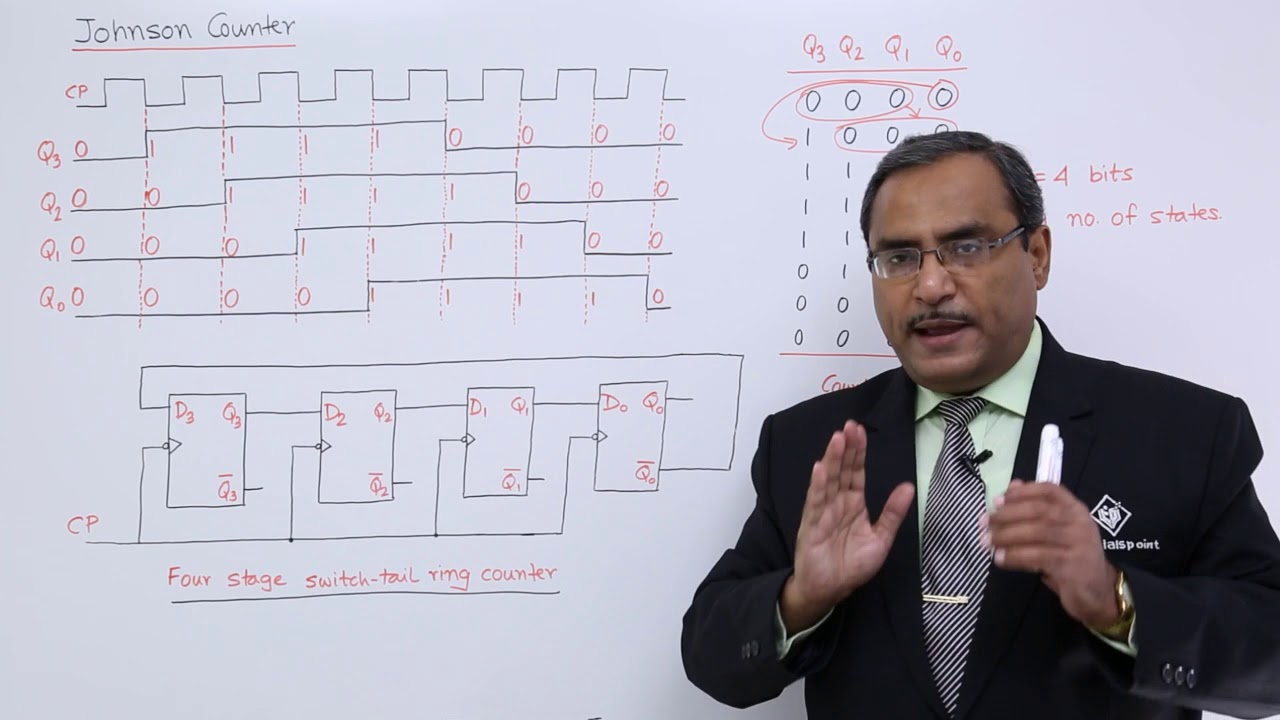 The Hot Block architecture for a 16-bit ring counter-The ring counter... |  Download Scientific Diagram