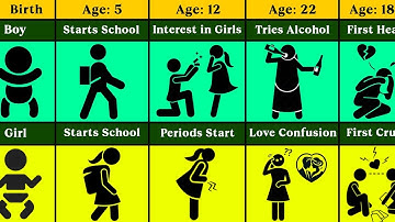 Male vs Female Life Timeline | Age 1 to 60 | Comparison