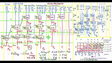 Module5_Vid_46_Array Multiplier21ns Part 1