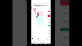 forex vip signal group join nowhttps://t.me/+A86E6AUXq7kxYjk1