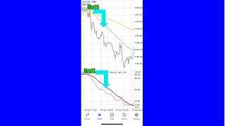 M30 Scalping Mobile Forex Strategy that you need to know