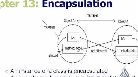 Encapsulation (Part 2)