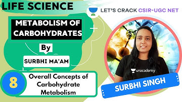 Overall Concepts of Carbohydrate Metabolism | Metabolism of Carbohydrates | CSIR - UGC NET