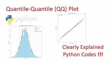 Quantile-Quantile Plot (QQ Plot) Step-by-Step Explained with Python Implementation!!!