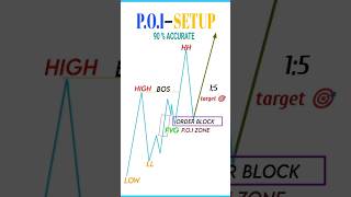 POI + FVG + Order Block Trading Strategy Explained #smct #trading #nifty
