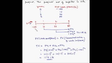 Modified IRR - Example 1
