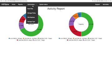 HDFSplus Usage and Rules Demo
