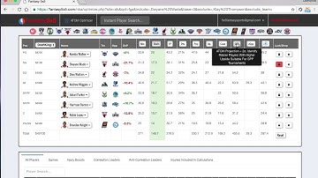 Creating a Daily Fantasy NBA Lineup with the ATOM Optimizer