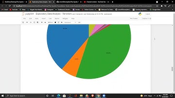Exploratory Data Analysis - Terrorism || The Sparks Foundation Task-4 || Hrithik sharma