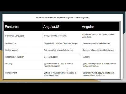 What are differences between AngularJS and Angular? - YouTube
