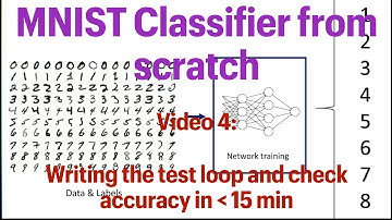 How to Test an Image Classifier