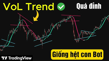 Chính Xác 99% ĐỈNH - ĐÁY Với Logarithmic Tự Động Đảo Chiều Volume ( TREND MƯỢT NHẤT TRƯỚC GIỜ )