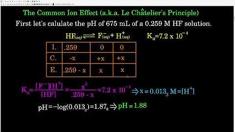 Chem 102 Chapter 15-1 The Common Ion Effect and Buffers