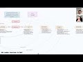 Building Tinykit: a simple lead generation app on AWS Serverless with Rust - Part 2