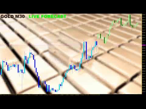 Gold prices forex forecast