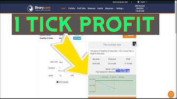 RISE/FALL 1 Tick Accurate Trading Strategy || Binary,com || Strategy Profit