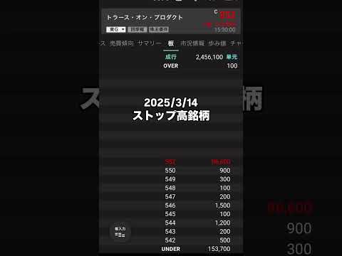ストップ高銘柄 2025/3/14 急騰株 トラース・オン・プロダクト 株式投資nisa