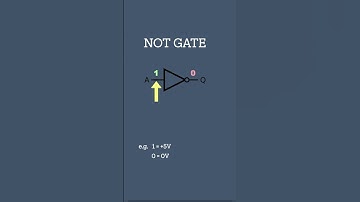 Not Gate | Logic Gates