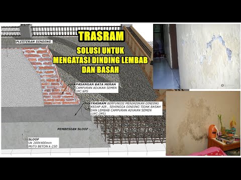 Video: Apakah yang dimaksudkan dengan memasang dinding anda?