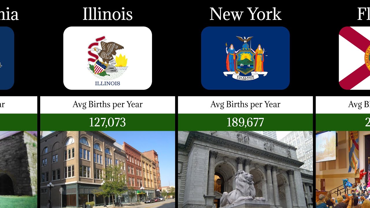 US States with the HIGHEST Birth Rates in 2025 - YouTube