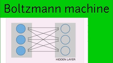 Boltzmann machine | Gibbs sampling | stochastic model | Bipartite graph | SAARC