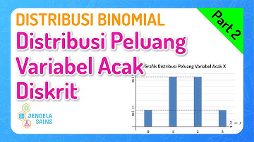 Distribusi Binomial • Part 2: Distribusi Peluang Variabel Acak Diskrit