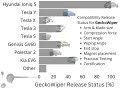 GeckoWiper: 🦎The Ultimate Removable Rear Wiper soon for |IONIQ 5|, |TESLA|, |KiaEV6|, |Polestar|