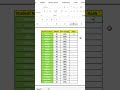Excel Rank Tutorial:How to Use Rank function #excel#trending