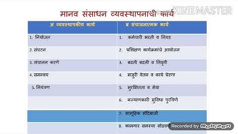 Scope and Functions of HRM  Part 3 in Marathi mp4