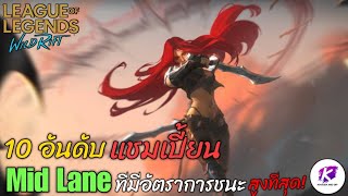 WildRift : จัดอันดับ 10 แชมเปี้ยน Midlane ที่มีอัตราการชนะเยอะที่สุด ! 28/04/67