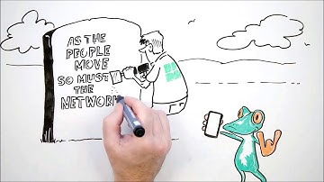 Network Security and Mobility | PW Wireless Solutions Wireless Networks