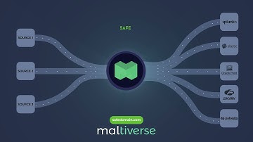 Maltiverse