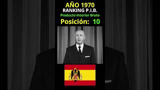 RANKING PIB ESPAÑA #historiadeespaña  #historia  #history #españa  #datohistorico  #datoseconómicos